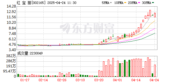 鼎豪配资 财说 | 涨价逻辑蔓延到环氧丙烷 红宝丽真能受益吗？