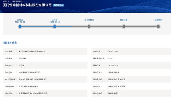金瑞鼎盛 恒坤新材回复首轮问询：募资金额、募投项目减少 核心技术等17问受关注|科创板IPO周报