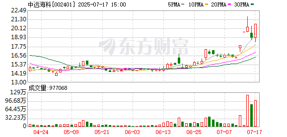 千汇网 中远海科：公司目前暂无并购计划