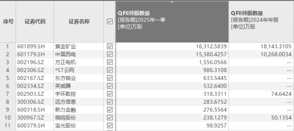 天津配资大本营 QFII持仓曝光 全球资管巨头盯上这些A股标的